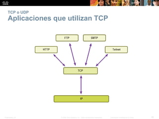 Presentation_ID 28© 2008 Cisco Systems, Inc. Todos los derechos reservados. Información confidencial de Cisco
TCP o UDP
Aplicaciones que utilizan TCP
 
