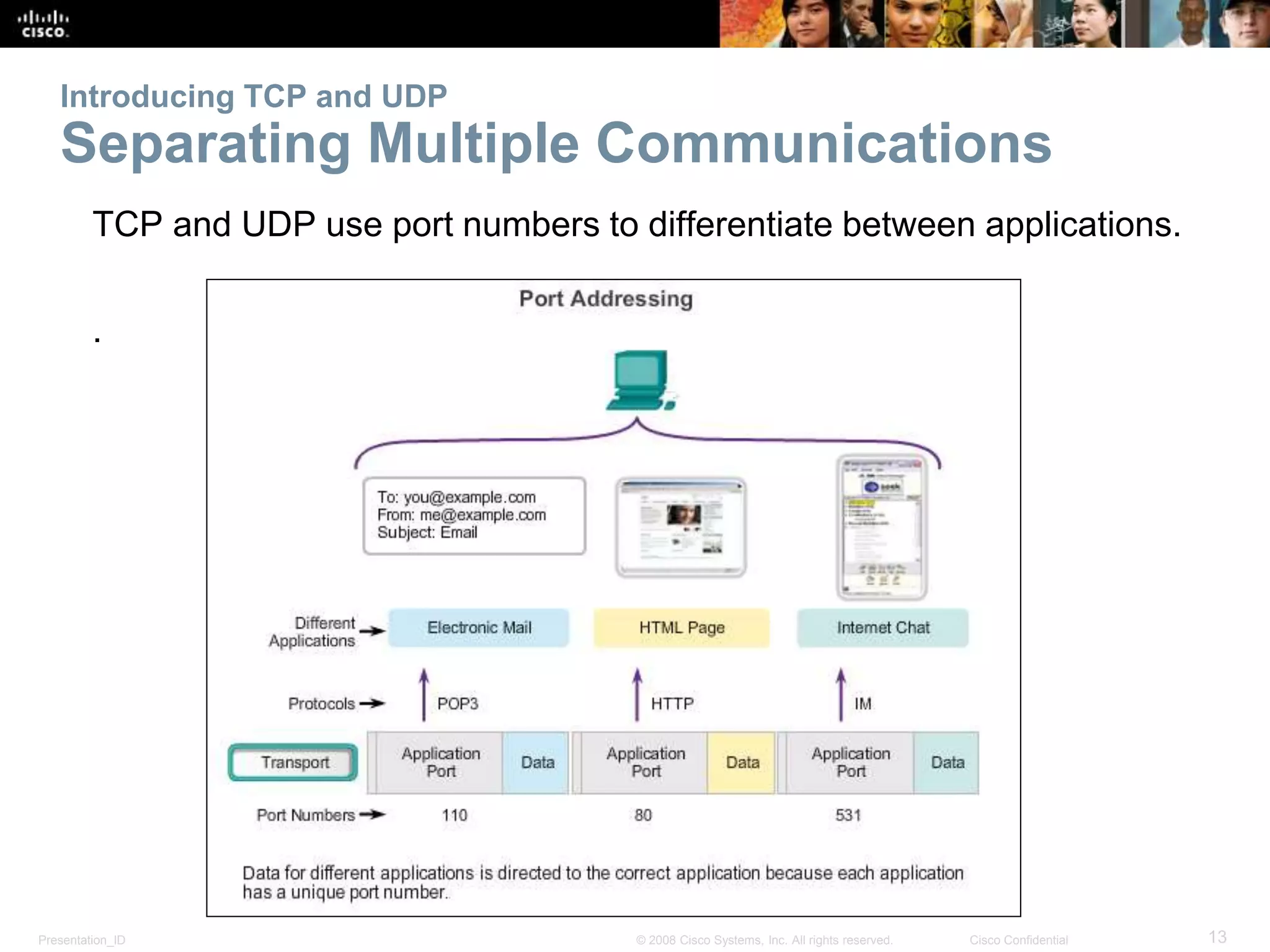 Introducing TCP and UDP 
Separating Multiple Communications 
TCP and UDP use port numbers to differentiate between applications. 
. 
Presentation_ID © 2008 Cisco Systems, Inc. All rights reserved. Cisco Confidential 13 
 