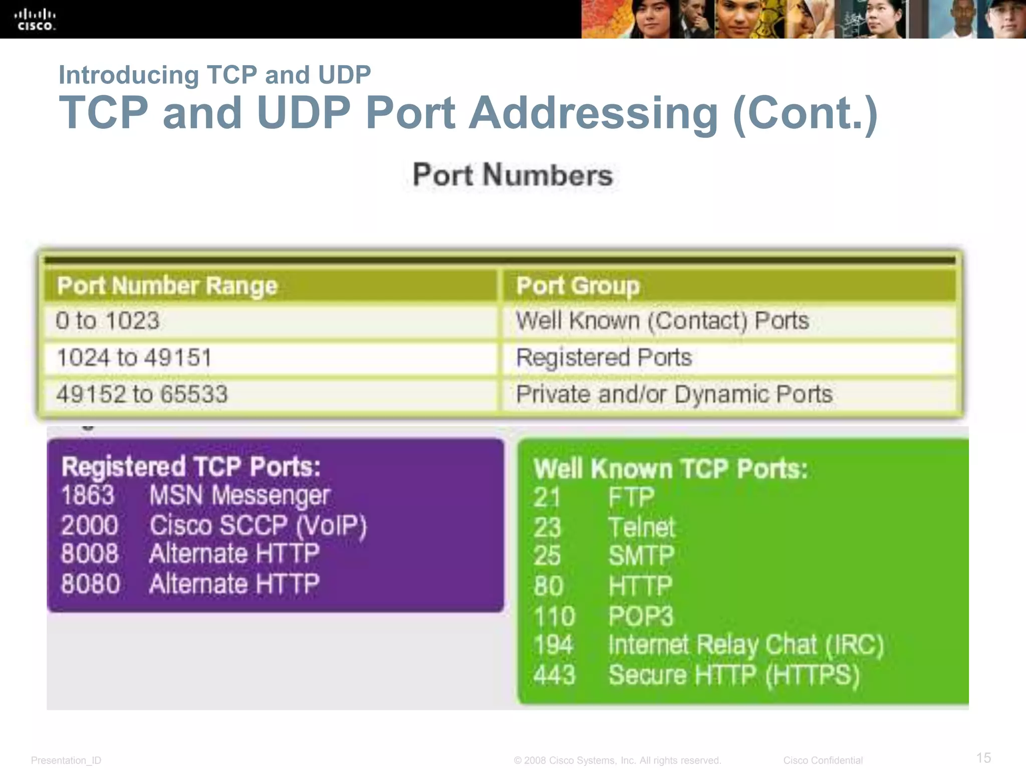 Introducing TCP and UDP 
TCP and UDP Port Addressing (Cont.) 
Presentation_ID © 2008 Cisco Systems, Inc. All rights reserved. Cisco Confidential 15 
 