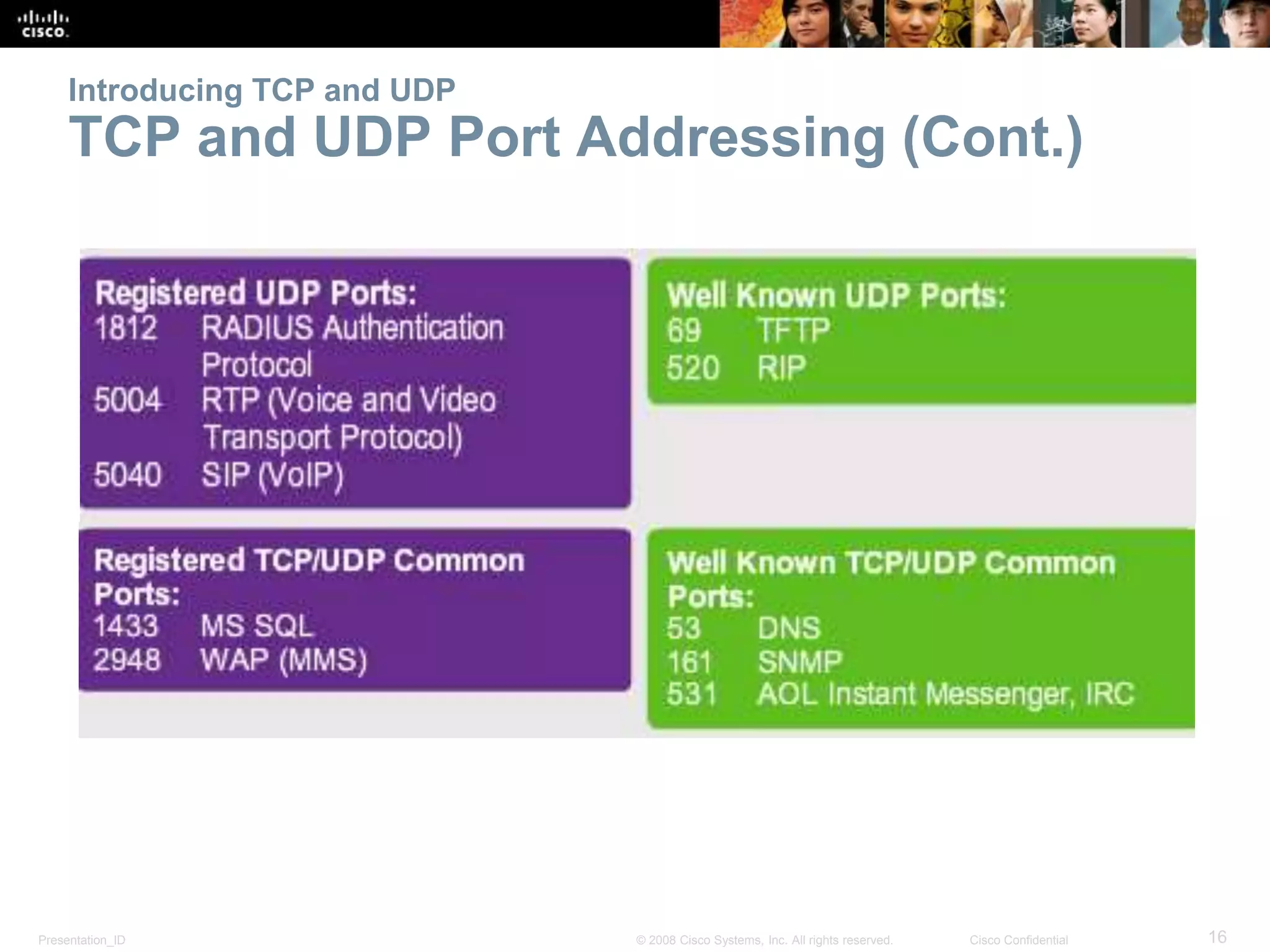 Introducing TCP and UDP 
TCP and UDP Port Addressing (Cont.) 
Presentation_ID © 2008 Cisco Systems, Inc. All rights reserved. Cisco Confidential 16 
 