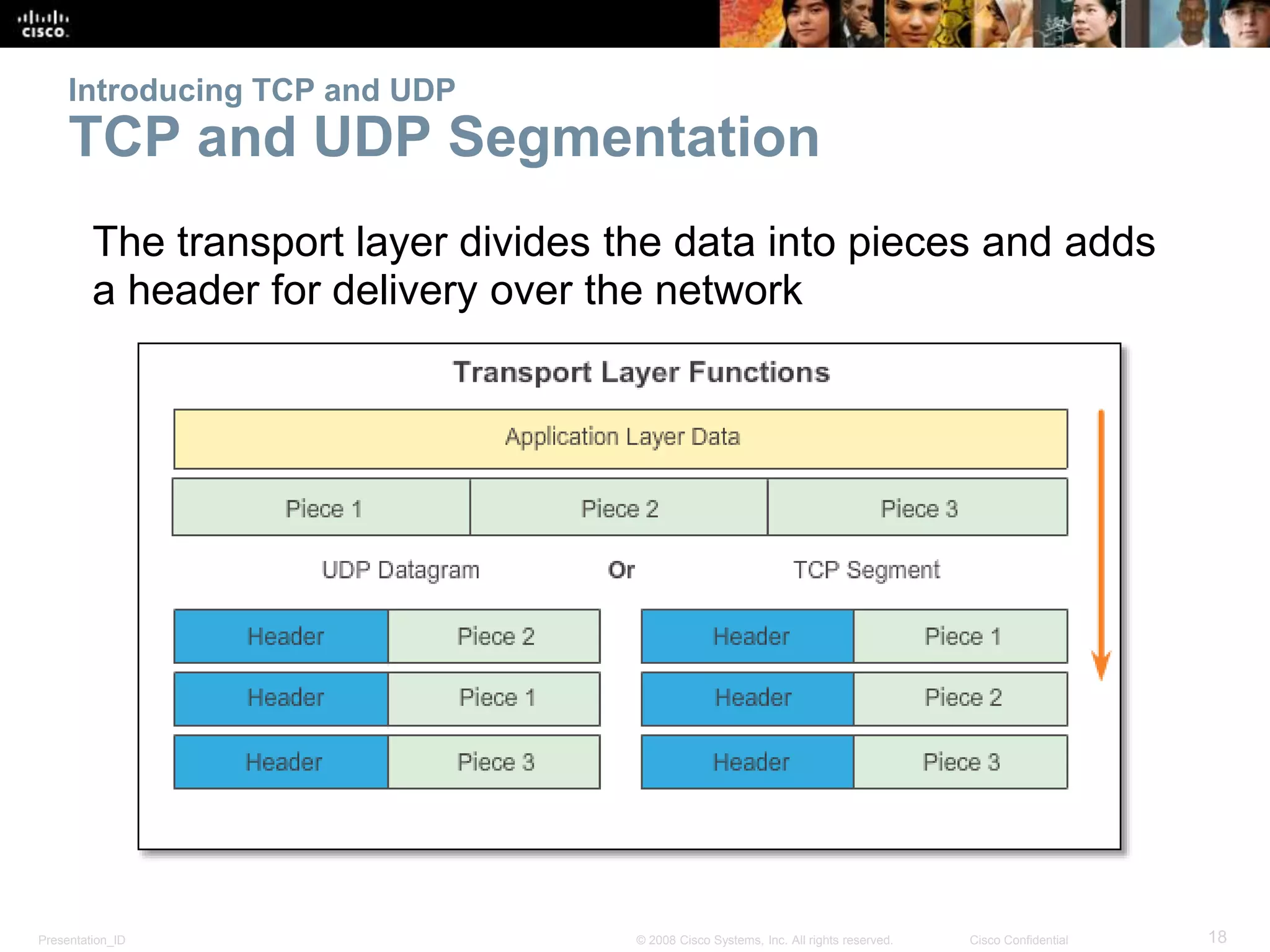 Introducing TCP and UDP 
TCP and UDP Segmentation 
The transport layer divides the data into pieces and adds 
a header for delivery over the network 
Presentation_ID © 2008 Cisco Systems, Inc. All rights reserved. Cisco Confidential 18 
 
