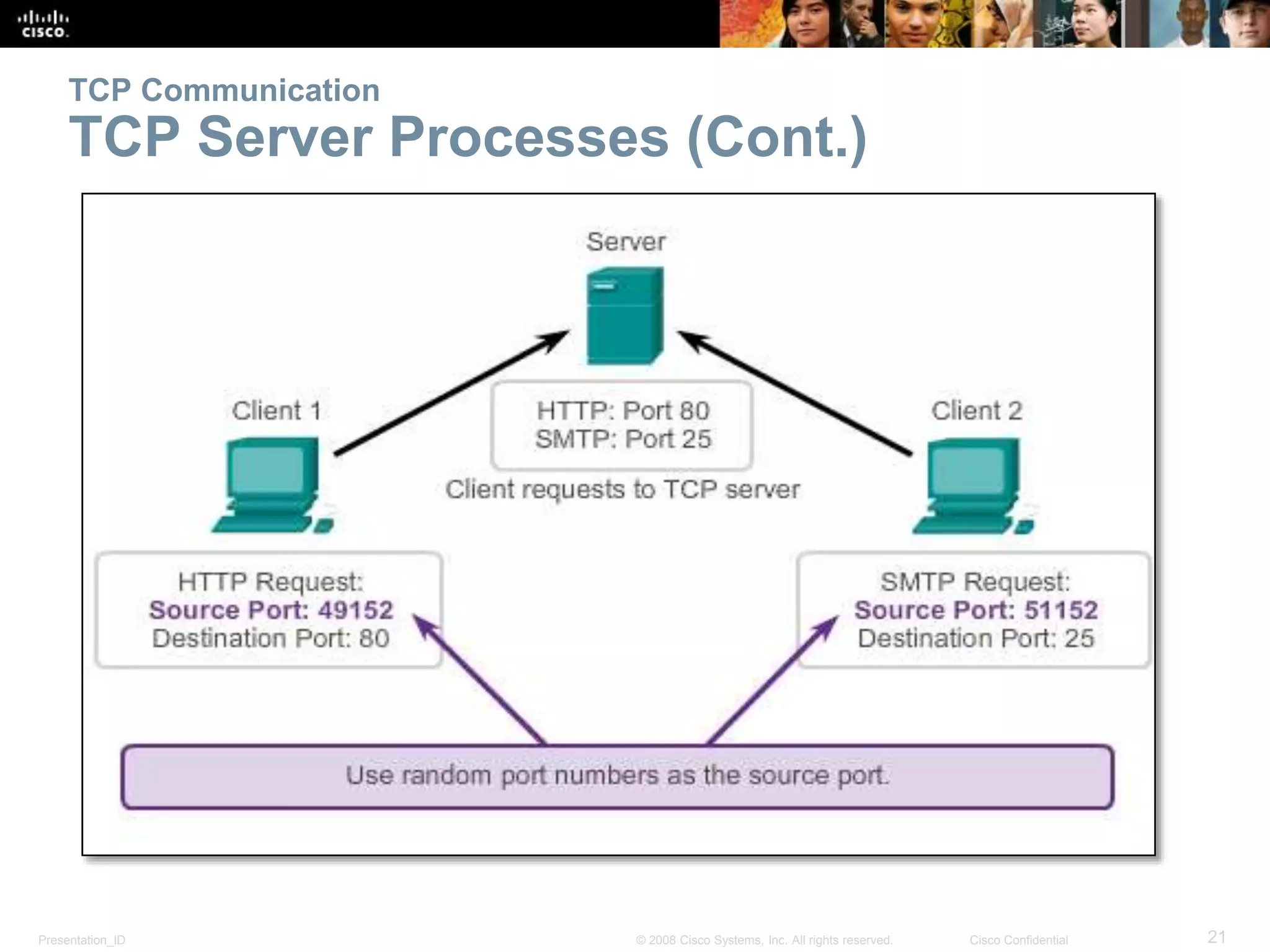 TCP Communication 
TCP Server Processes (Cont.) 
Presentation_ID © 2008 Cisco Systems, Inc. All rights reserved. Cisco Confidential 21 
 