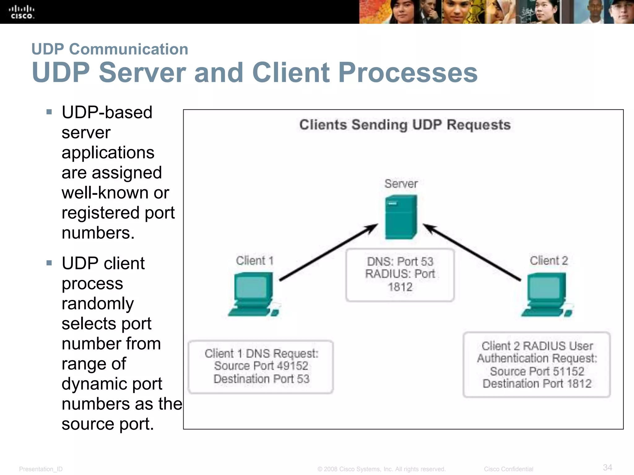 UDP Communication 
UDP Server and Client Processes 
 UDP-based 
server 
applications 
are assigned 
well-known or 
registered port 
numbers. 
 UDP client 
process 
randomly 
selects port 
number from 
range of 
dynamic port 
numbers as the 
source port. 
Presentation_ID © 2008 Cisco Systems, Inc. All rights reserved. Cisco Confidential 34 
 