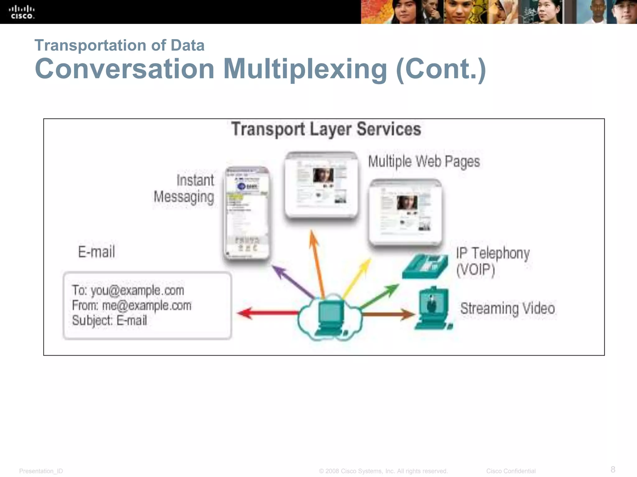 Transportation of Data 
Conversation Multiplexing (Cont.) 
Presentation_ID © 2008 Cisco Systems, Inc. All rights reserved. Cisco Confidential 8 
 