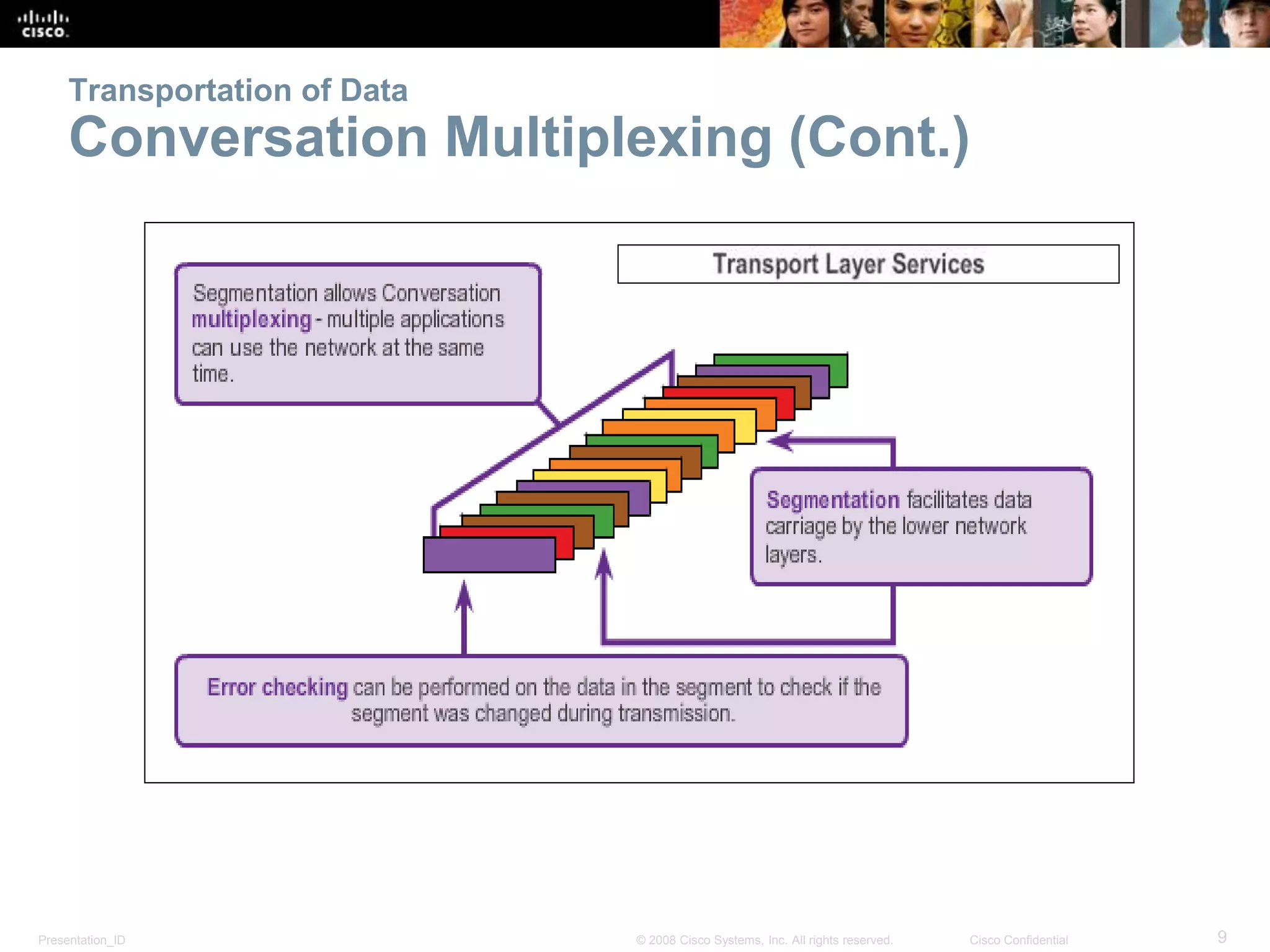 Transportation of Data 
Conversation Multiplexing (Cont.) 
Presentation_ID © 2008 Cisco Systems, Inc. All rights reserved. Cisco Confidential 9 
 