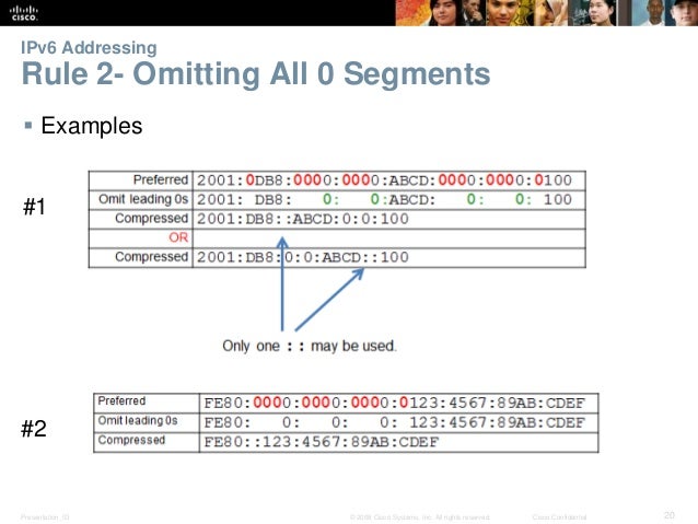 rules for compressing ipv6 addresses