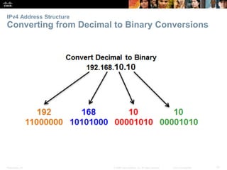IPv4 Address Structure 
Converting from Decimal to Binary Conversions 
Presentation_ID © 2008 Cisco Systems, Inc. All rights reserved. Cisco Confidential 10 
 