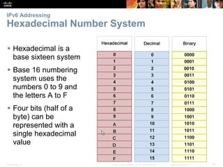 IPv6 Addressing 
Hexadecimal Number System 
 Hexadecimal is a 
base sixteen system 
 Base 16 numbering 
system uses the 
numbers 0 to 9 and 
the letters A to F 
 Four bits (half of a 
byte) can be 
represented with a 
single hexadecimal 
value 
Presentation_ID © 2008 Cisco Systems, Inc. All rights reserved. Cisco Confidential 34 
 