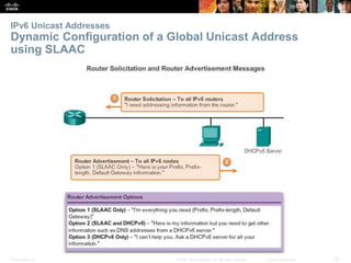 IPv6 Unicast Addresses 
Dynamic Configuration of a Global Unicast Address 
using SLAAC 
Presentation_ID © 2008 Cisco Systems, Inc. All rights reserved. Cisco Confidential 57 
 