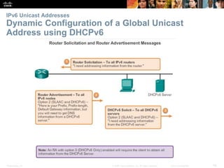 IPv6 Unicast Addresses 
Dynamic Configuration of a Global Unicast 
Address using DHCPv6 
Presentation_ID © 2008 Cisco Systems, Inc. All rights reserved. Cisco Confidential 59 
 