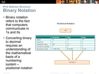 IPv4 Address Structure 
Binary Notation 
 Binary notation 
refers to the fact 
that computers 
communicate in 
1s and 0s 
 Converting binary 
to decimal 
requires an 
understanding of 
the mathematical 
basis of a 
numbering 
system – 
positional notation 
Presentation_ID © 2008 Cisco Systems, Inc. All rights reserved. Cisco Confidential 6 
 