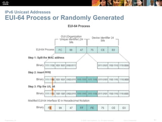 IPv6 Unicast Addresses 
EUI-64 Process or Randomly Generated 
Presentation_ID © 2008 Cisco Systems, Inc. All rights reserved. Cisco Confidential 61 
 