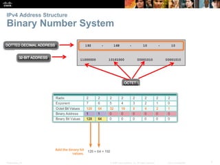IPv4 Address Structure 
Binary Number System 
Presentation_ID © 2008 Cisco Systems, Inc. All rights reserved. Cisco Confidential 7 
 