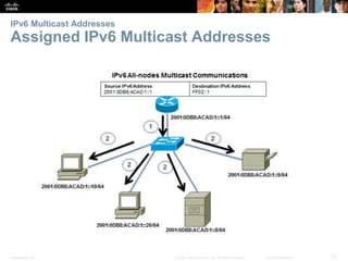 IPv6 Multicast Addresses 
Assigned IPv6 Multicast Addresses 
Presentation_ID © 2008 Cisco Systems, Inc. All rights reserved. Cisco Confidential 72 
 