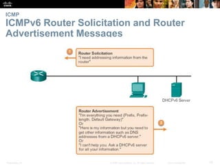 ICMP 
ICMPv6 Router Solicitation and Router 
Advertisement Messages 
Presentation_ID © 2008 Cisco Systems, Inc. All rights reserved. Cisco Confidential 78 
 