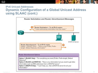 IPv6 Unicast Addresses 
Dynamic Configuration of a Global Unicast Address 
using SLAAC (cont.) 
Presentation_ID © 2008 Cis...