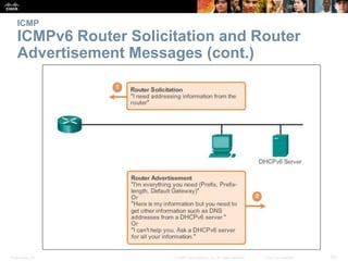 ICMP 
ICMPv6 Router Solicitation and Router 
Advertisement Messages (cont.) 
Presentation_ID © 2008 Cisco Systems, Inc. Al...