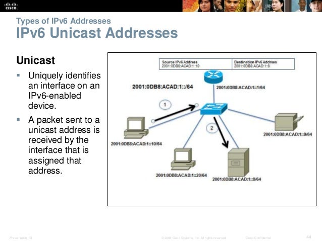 Which Range Of Link-local Addresses Can Be Assigned To An Ipv6-enabled Interface? CCNA 1 Routing and Switching v5.0 Chapter 8