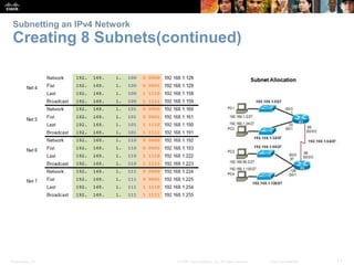 Subnetting an IPv4 Network 
Creating 8 Subnets(continued) 
Presentation_ID © 2008 Cisco Systems, Inc. All rights reserved. Cisco Confidential 11 
 