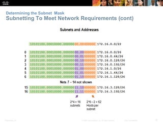 Determining the Subnet Mask 
Subnetting To Meet Network Requirements (cont) 
Presentation_ID © 2008 Cisco Systems, Inc. All rights reserved. Cisco Confidential 15 
 