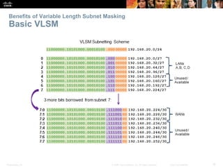 Benefits of Variable Length Subnet Masking 
Basic VLSM 
Presentation_ID © 2008 Cisco Systems, Inc. All rights reserved. Cisco Confidential 18 
 