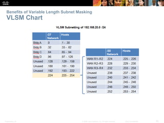 Benefits of Variable Length Subnet Masking 
VLSM Chart 
Presentation_ID © 2008 Cisco Systems, Inc. All rights reserved. Cisco Confidential 20 
 