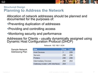 Structured Design 
Planning to Address the Network 
Allocation of network addresses should be planned and 
documented for the purposes of: 
Preventing duplication of addresses 
Providing and controlling access 
Monitoring security and performance 
Addresses for Clients - usually dynamically assigned using 
Dynamic Host Configuration Protocol (DHCP) 
Sample Network 
Addressing Plan 
Presentation_ID © 2008 Cisco Systems, Inc. All rights reserved. Cisco Confidential 21 
 