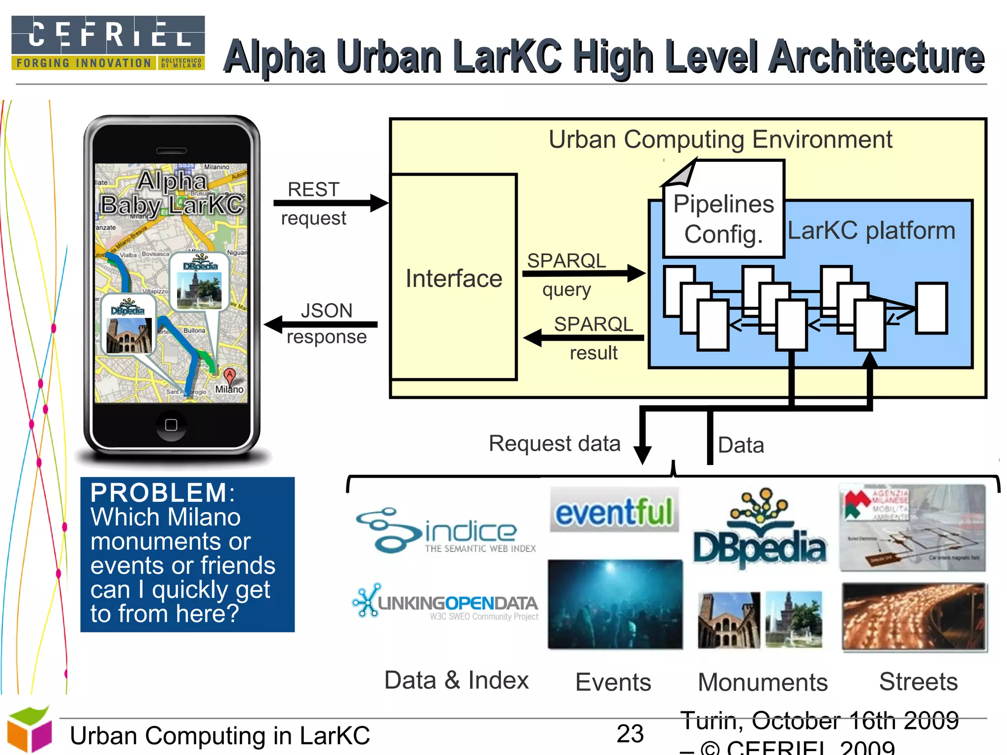 Turin, October 16th 2009
23Urban Computing in LarKC
Alpha Urban LarKC High Level ArchitectureAlpha Urban LarKC High Level Architecture
LarKC platform
Interface
Urban Computing Environment
SPARQL
query
SPARQL
result
REST
request
JSON
response
Request data Data
Pipelines
Config.
PROBLEM:
Which Milano
monuments or
events or friends
can I quickly get
to from here?
StreetsMonumentsEventsData & Index
 