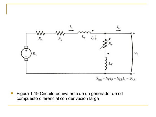 Itnl generador y motor cd ago17