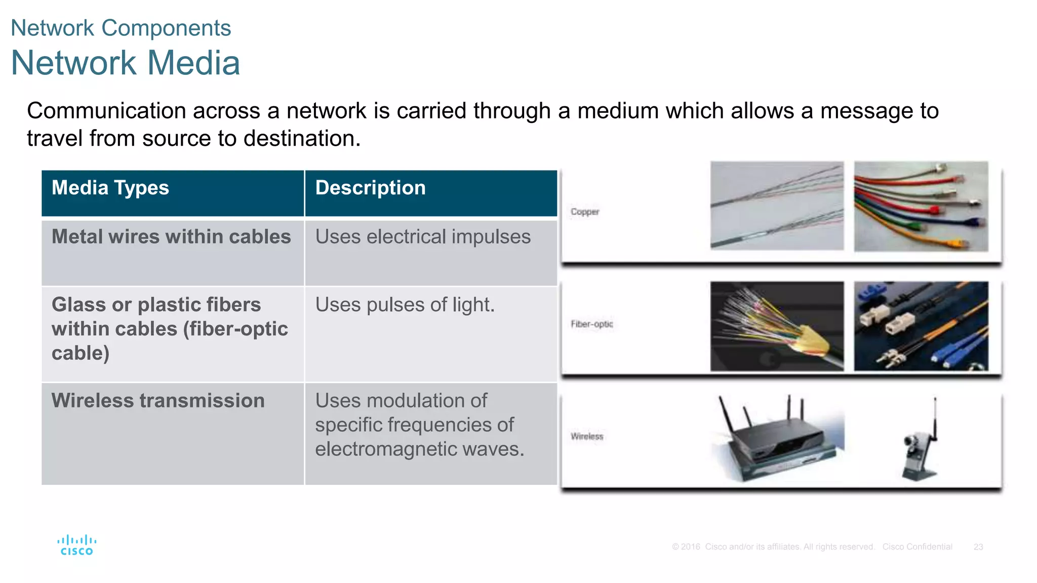 23
© 2016 Cisco and/or its affiliates. All rights reserved. Cisco Confidential
Network Components
Network Media
Communication across a network is carried through a medium which allows a message to
travel from source to destination.
Media Types Description
Metal wires within cables Uses electrical impulses
Glass or plastic fibers
within cables (fiber-optic
cable)
Uses pulses of light.
Wireless transmission Uses modulation of
specific frequencies of
electromagnetic waves.
 