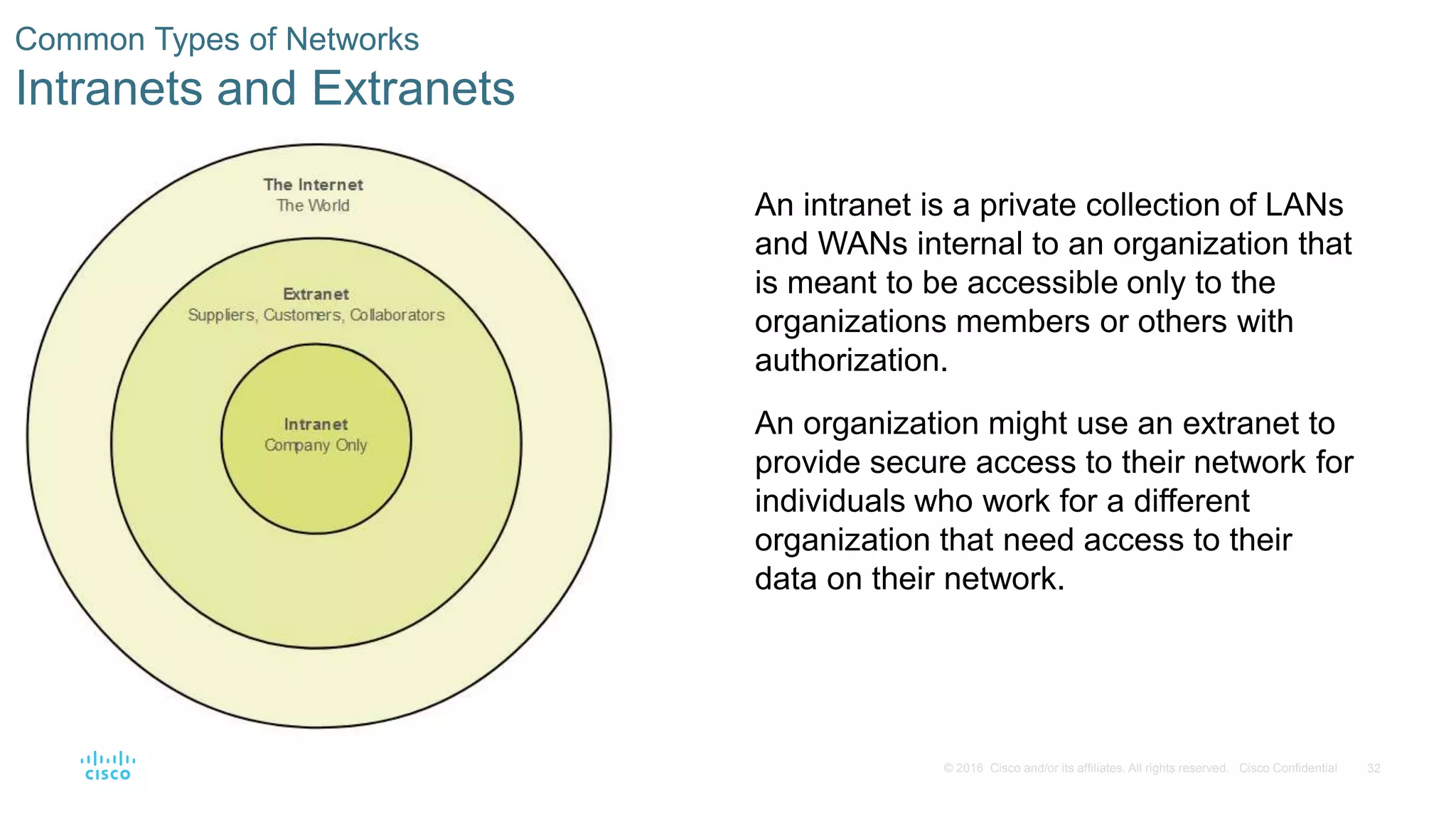 32
© 2016 Cisco and/or its affiliates. All rights reserved. Cisco Confidential
Common Types of Networks
Intranets and Extranets
An intranet is a private collection of LANs
and WANs internal to an organization that
is meant to be accessible only to the
organizations members or others with
authorization.
An organization might use an extranet to
provide secure access to their network for
individuals who work for a different
organization that need access to their
data on their network.
 