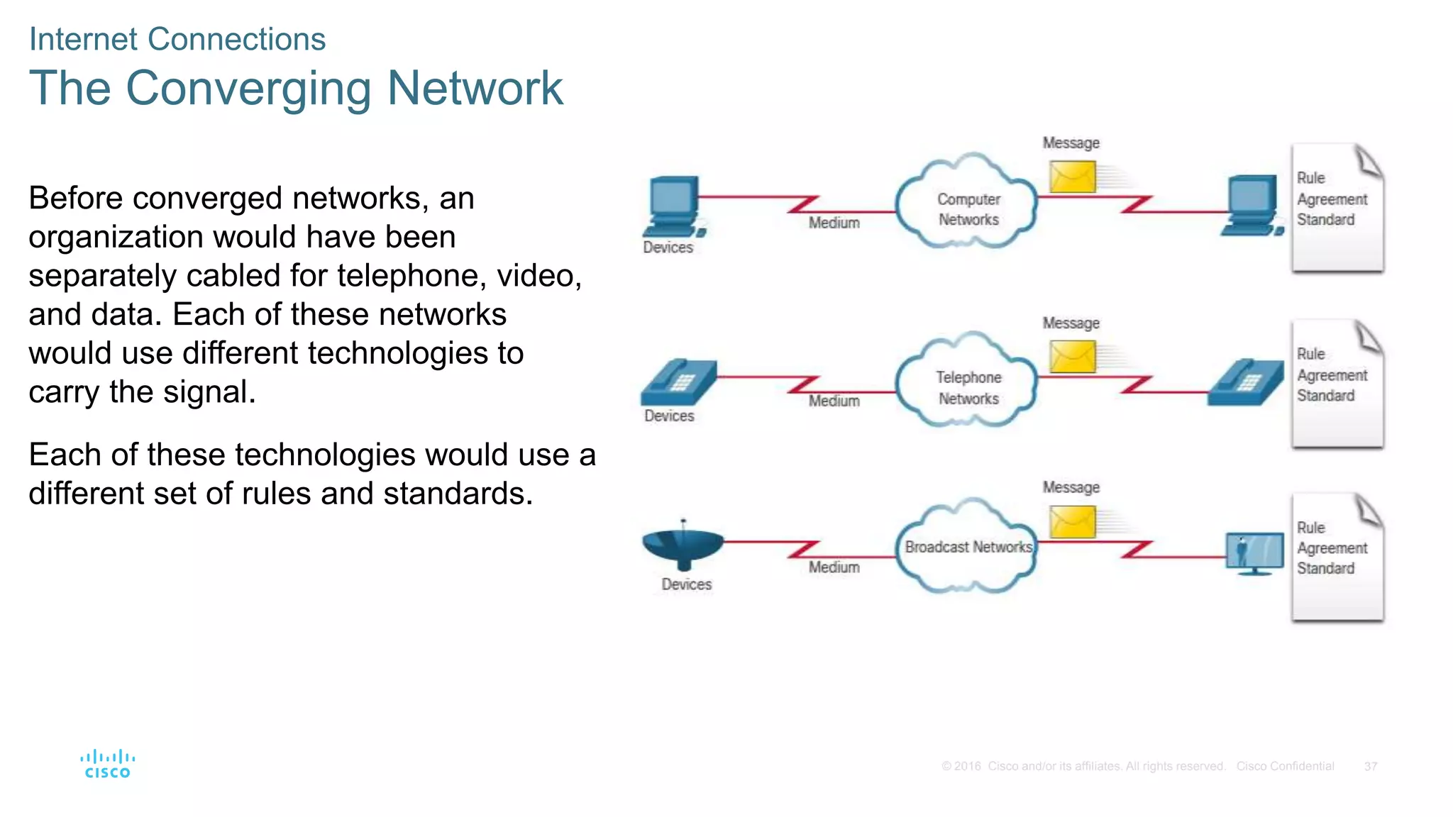 37
© 2016 Cisco and/or its affiliates. All rights reserved. Cisco Confidential
Internet Connections
The Converging Network
Before converged networks, an
organization would have been
separately cabled for telephone, video,
and data. Each of these networks
would use different technologies to
carry the signal.
Each of these technologies would use a
different set of rules and standards.
 