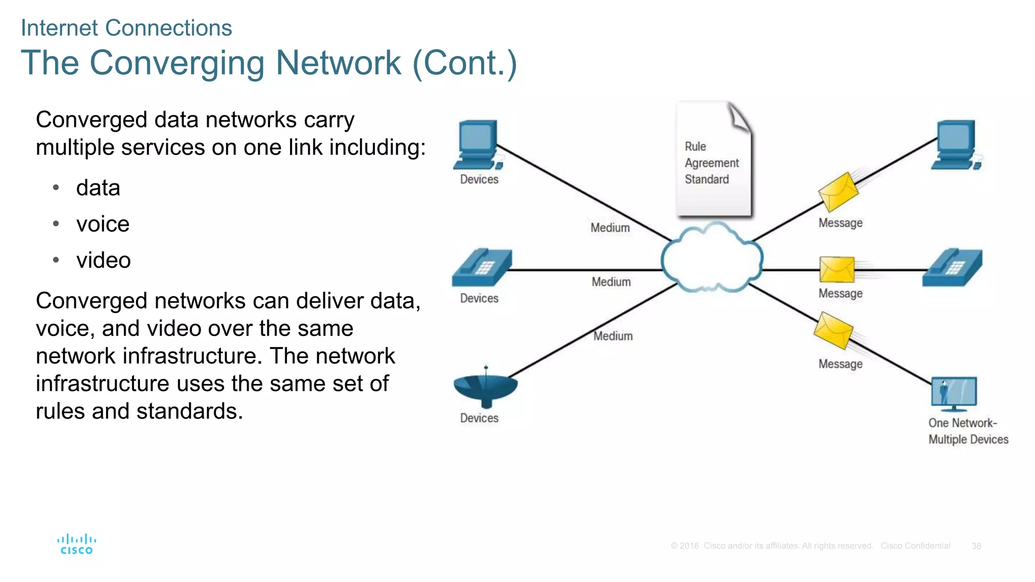 38
© 2016 Cisco and/or its affiliates. All rights reserved. Cisco Confidential
Internet Connections
The Converging Network (Cont.)
Converged data networks carry
multiple services on one link including:
• data
• voice
• video
Converged networks can deliver data,
voice, and video over the same
network infrastructure. The network
infrastructure uses the same set of
rules and standards.
 