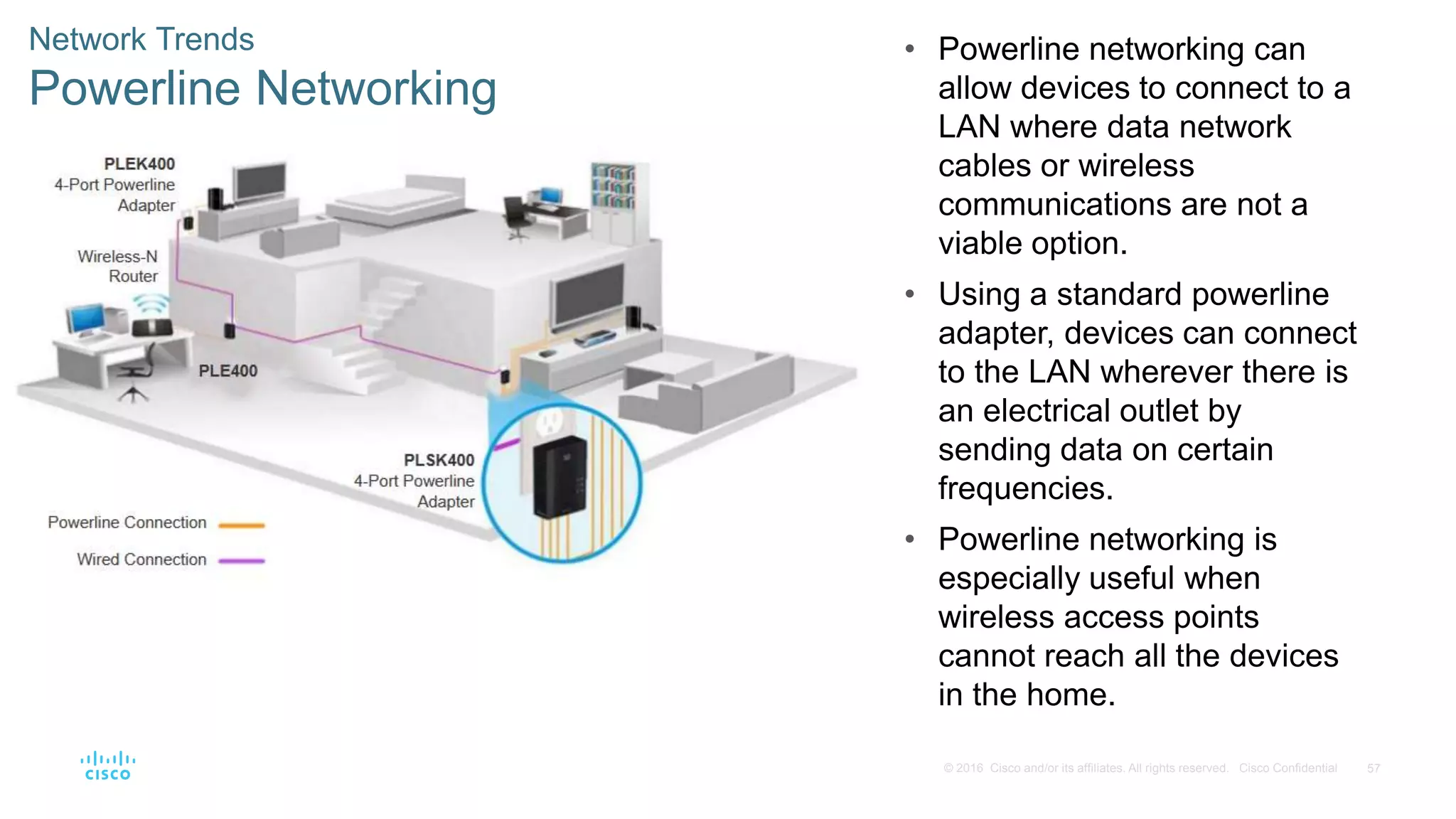 57
© 2016 Cisco and/or its affiliates. All rights reserved. Cisco Confidential
Network Trends
Powerline Networking
• Powerline networking can
allow devices to connect to a
LAN where data network
cables or wireless
communications are not a
viable option.
• Using a standard powerline
adapter, devices can connect
to the LAN wherever there is
an electrical outlet by
sending data on certain
frequencies.
• Powerline networking is
especially useful when
wireless access points
cannot reach all the devices
in the home.
 