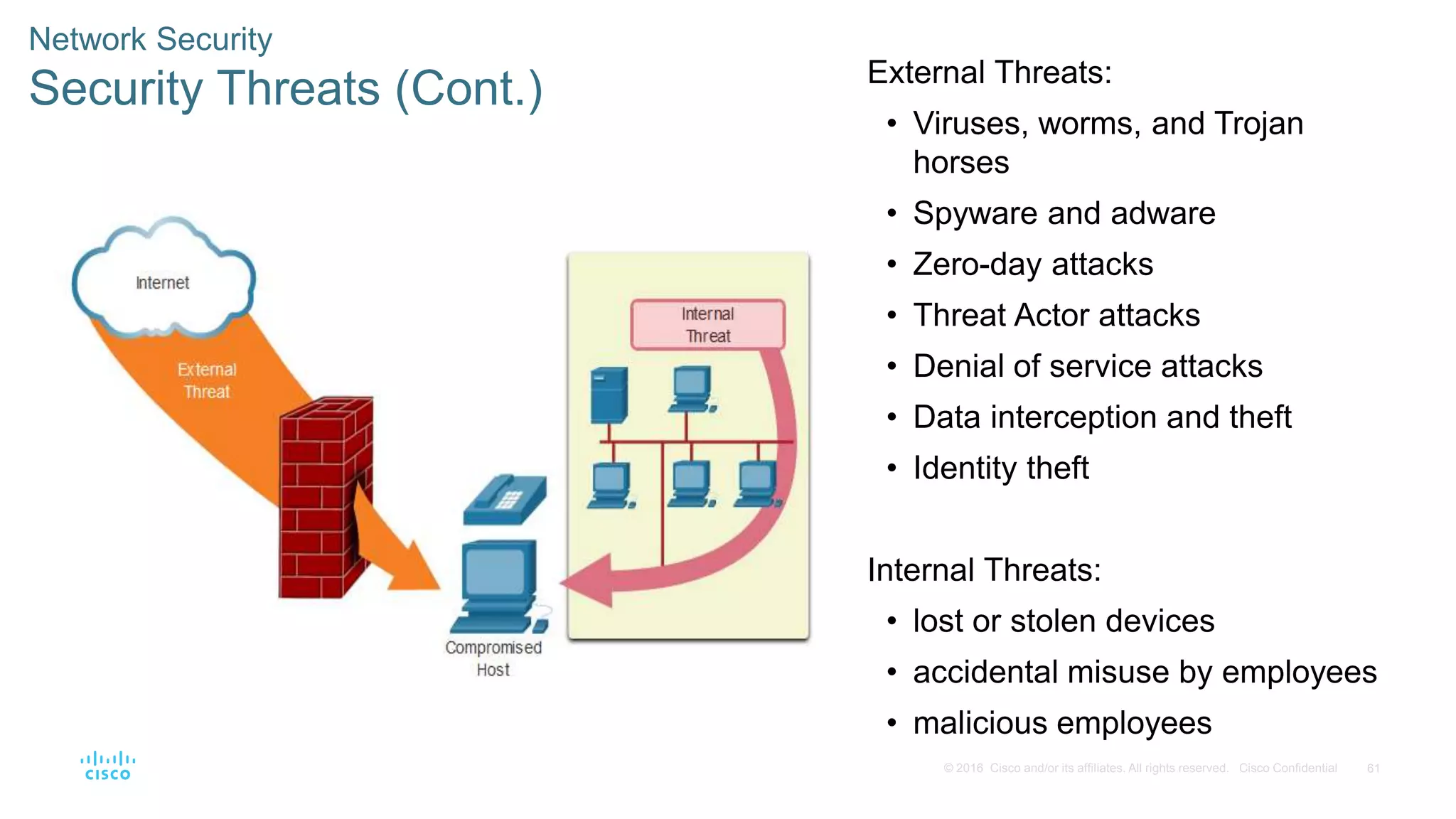 61
© 2016 Cisco and/or its affiliates. All rights reserved. Cisco Confidential
Network Security
Security Threats (Cont.) External Threats:
• Viruses, worms, and Trojan
horses
• Spyware and adware
• Zero-day attacks
• Threat Actor attacks
• Denial of service attacks
• Data interception and theft
• Identity theft
Internal Threats:
• lost or stolen devices
• accidental misuse by employees
• malicious employees
 