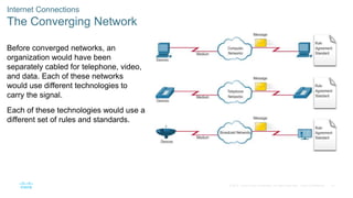 37
© 2016 Cisco and/or its affiliates. All rights reserved. Cisco Confidential
Internet Connections
The Converging Network
Before converged networks, an
organization would have been
separately cabled for telephone, video,
and data. Each of these networks
would use different technologies to
carry the signal.
Each of these technologies would use a
different set of rules and standards.
 