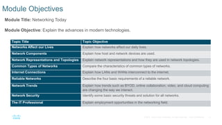 13
© 2016 Cisco and/or its affiliates. All rights reserved. Cisco Confidential
Module Objectives
Module Title: Networking Today
Module Objective: Explain the advances in modern technologies.
Topic Title Topic Objective
Networks Affect our Lives Explain how networks affect our daily lives.
Network Components Explain how host and network devices are used.
Network Representations and Topologies Explain network representations and how they are used in network topologies.
Common Types of Networks Compare the characteristics of common types of networks.
Internet Connections Explain how LANs and WANs interconnect to the internet.
Reliable Networks Describe the four basic requirements of a reliable network.
Network Trends Explain how trends such as BYOD, online collaboration, video, and cloud computing
are changing the way we interact.
Network Security Identify some basic security threats and solution for all networks.
The IT Professional Explain employment opportunities in the networking field.
 