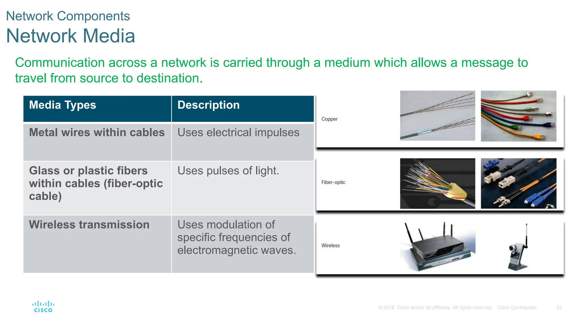 23
© 2016 Cisco and/or its affiliates. All rights reserved. Cisco Confidential
Network Components
Network Media
Communication across a network is carried through a medium which allows a message to
travel from source to destination.
Media Types Description
Metal wires within cables Uses electrical impulses
Glass or plastic fibers
within cables (fiber-optic
cable)
Uses pulses of light.
Wireless transmission Uses modulation of
specific frequencies of
electromagnetic waves.
 