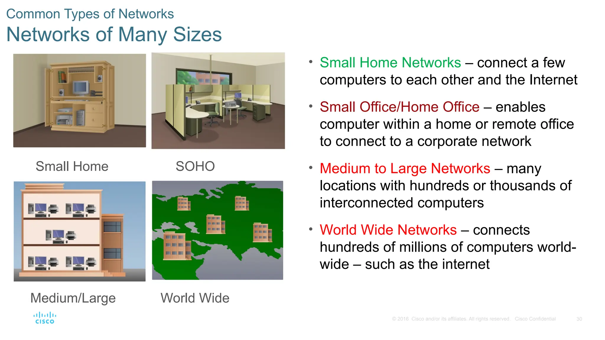 30
© 2016 Cisco and/or its affiliates. All rights reserved. Cisco Confidential
Common Types of Networks
Networks of Many Sizes
• Small Home Networks – connect a few
computers to each other and the Internet
• Small Office/Home Office – enables
computer within a home or remote office
to connect to a corporate network
• Medium to Large Networks – many
locations with hundreds or thousands of
interconnected computers
• World Wide Networks – connects
hundreds of millions of computers world-
wide – such as the internet
Small Home SOHO
Medium/Large World Wide
 