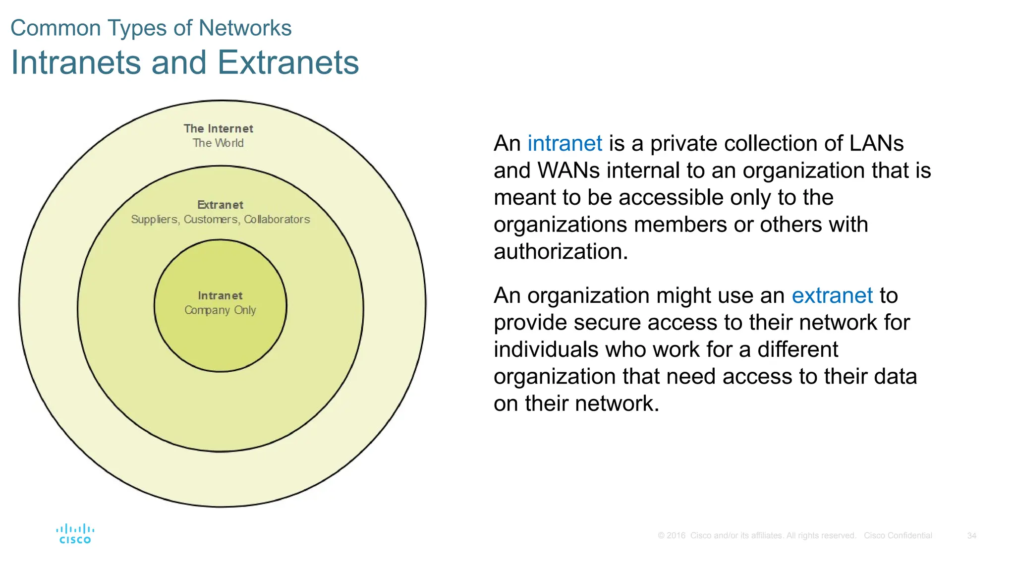 34
© 2016 Cisco and/or its affiliates. All rights reserved. Cisco Confidential
Common Types of Networks
Intranets and Extranets
An intranet is a private collection of LANs
and WANs internal to an organization that is
meant to be accessible only to the
organizations members or others with
authorization.
An organization might use an extranet to
provide secure access to their network for
individuals who work for a different
organization that need access to their data
on their network.
 