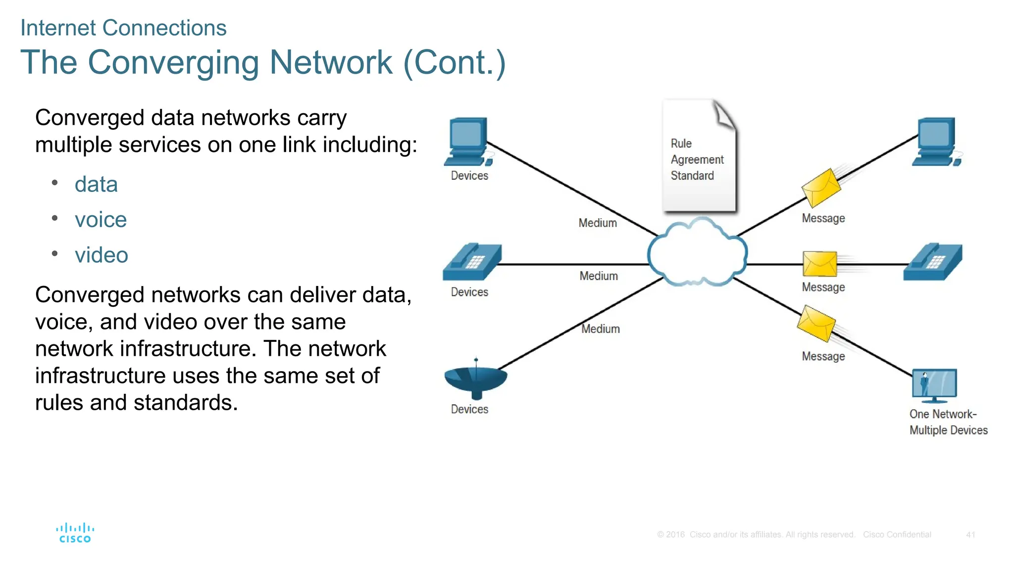 41
© 2016 Cisco and/or its affiliates. All rights reserved. Cisco Confidential
Internet Connections
The Converging Network (Cont.)
Converged data networks carry
multiple services on one link including:
• data
• voice
• video
Converged networks can deliver data,
voice, and video over the same
network infrastructure. The network
infrastructure uses the same set of
rules and standards.
 