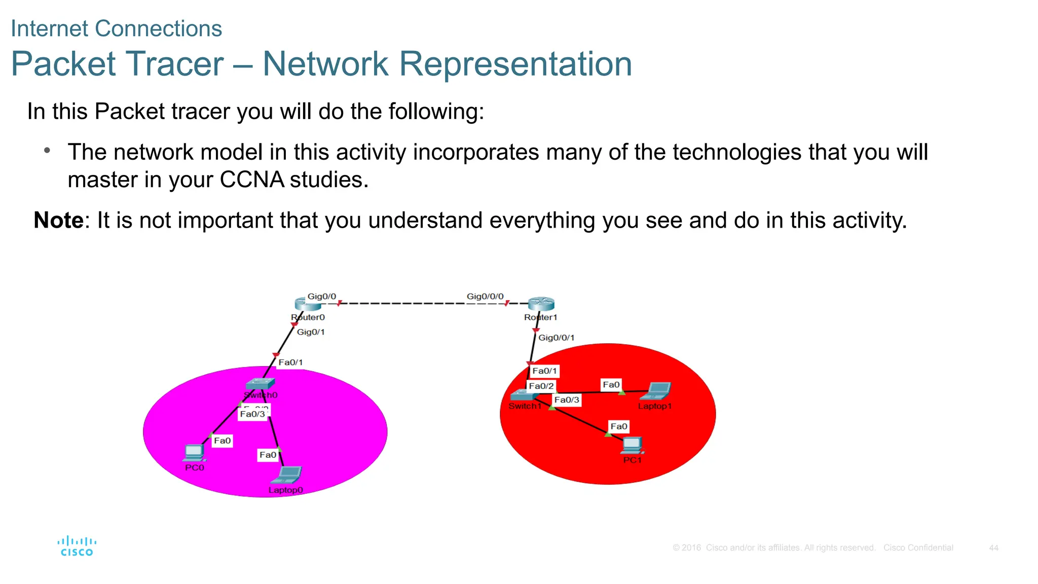44
© 2016 Cisco and/or its affiliates. All rights reserved. Cisco Confidential
Internet Connections
Packet Tracer – Network Representation
In this Packet tracer you will do the following:
• The network model in this activity incorporates many of the technologies that you will
master in your CCNA studies.
Note: It is not important that you understand everything you see and do in this activity.
 