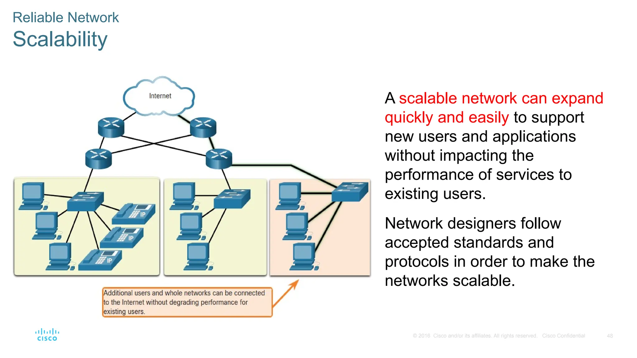 48
© 2016 Cisco and/or its affiliates. All rights reserved. Cisco Confidential
Reliable Network
Scalability
A scalable network can expand
quickly and easily to support
new users and applications
without impacting the
performance of services to
existing users.
Network designers follow
accepted standards and
protocols in order to make the
networks scalable.
 