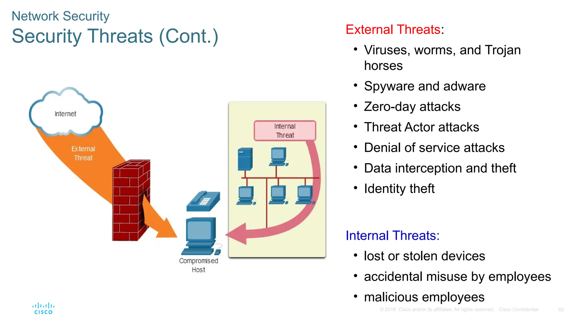 65
© 2016 Cisco and/or its affiliates. All rights reserved. Cisco Confidential
Network Security
Security Threats (Cont.) External Threats:
• Viruses, worms, and Trojan
horses
• Spyware and adware
• Zero-day attacks
• Threat Actor attacks
• Denial of service attacks
• Data interception and theft
• Identity theft
Internal Threats:
• lost or stolen devices
• accidental misuse by employees
• malicious employees
 