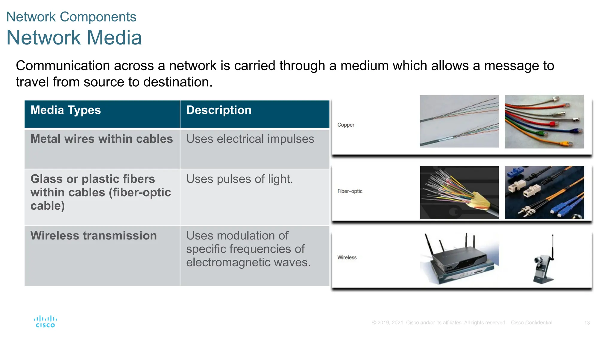 13
© 2019, 2021 Cisco and/or its affiliates. All rights reserved. Cisco Confidential
Network Components
Network Media
Communication across a network is carried through a medium which allows a message to
travel from source to destination.
Media Types Description
Metal wires within cables Uses electrical impulses
Glass or plastic fibers
within cables (fiber-optic
cable)
Uses pulses of light.
Wireless transmission Uses modulation of
specific frequencies of
electromagnetic waves.
 