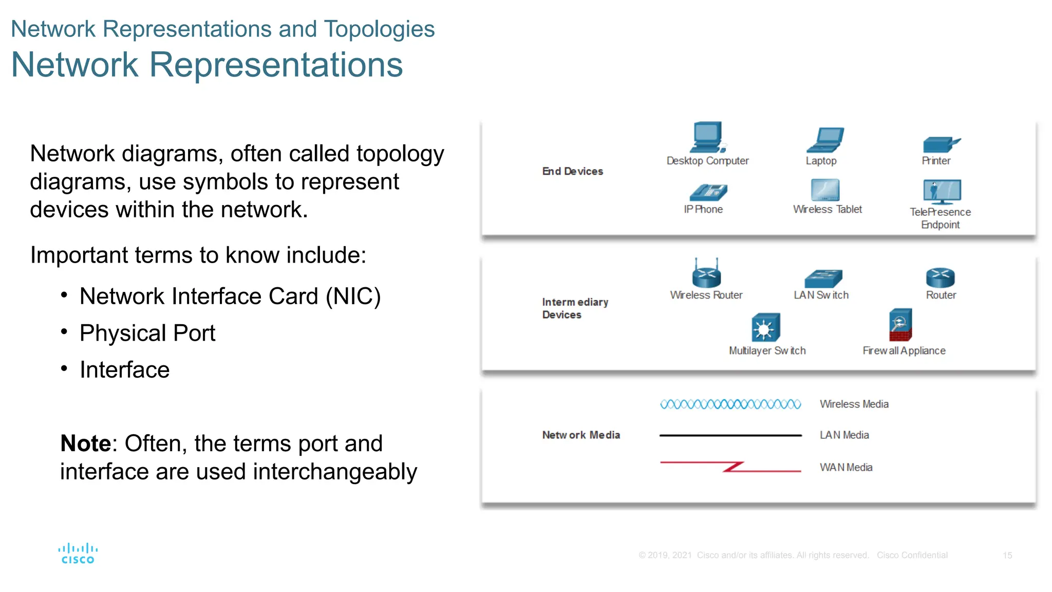 15
© 2019, 2021 Cisco and/or its affiliates. All rights reserved. Cisco Confidential
Network Representations and Topologies
Network Representations
Network diagrams, often called topology
diagrams, use symbols to represent
devices within the network.
Important terms to know include:
• Network Interface Card (NIC)
• Physical Port
• Interface
Note: Often, the terms port and
interface are used interchangeably
 