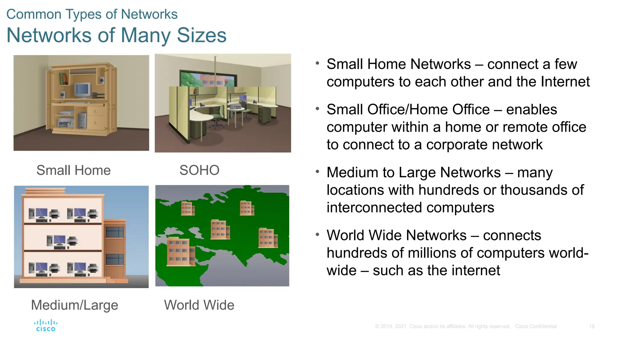 18
© 2019, 2021 Cisco and/or its affiliates. All rights reserved. Cisco Confidential
Common Types of Networks
Networks of Many Sizes
• Small Home Networks – connect a few
computers to each other and the Internet
• Small Office/Home Office – enables
computer within a home or remote office
to connect to a corporate network
• Medium to Large Networks – many
locations with hundreds or thousands of
interconnected computers
• World Wide Networks – connects
hundreds of millions of computers world-
wide – such as the internet
Small Home SOHO
Medium/Large World Wide
 
