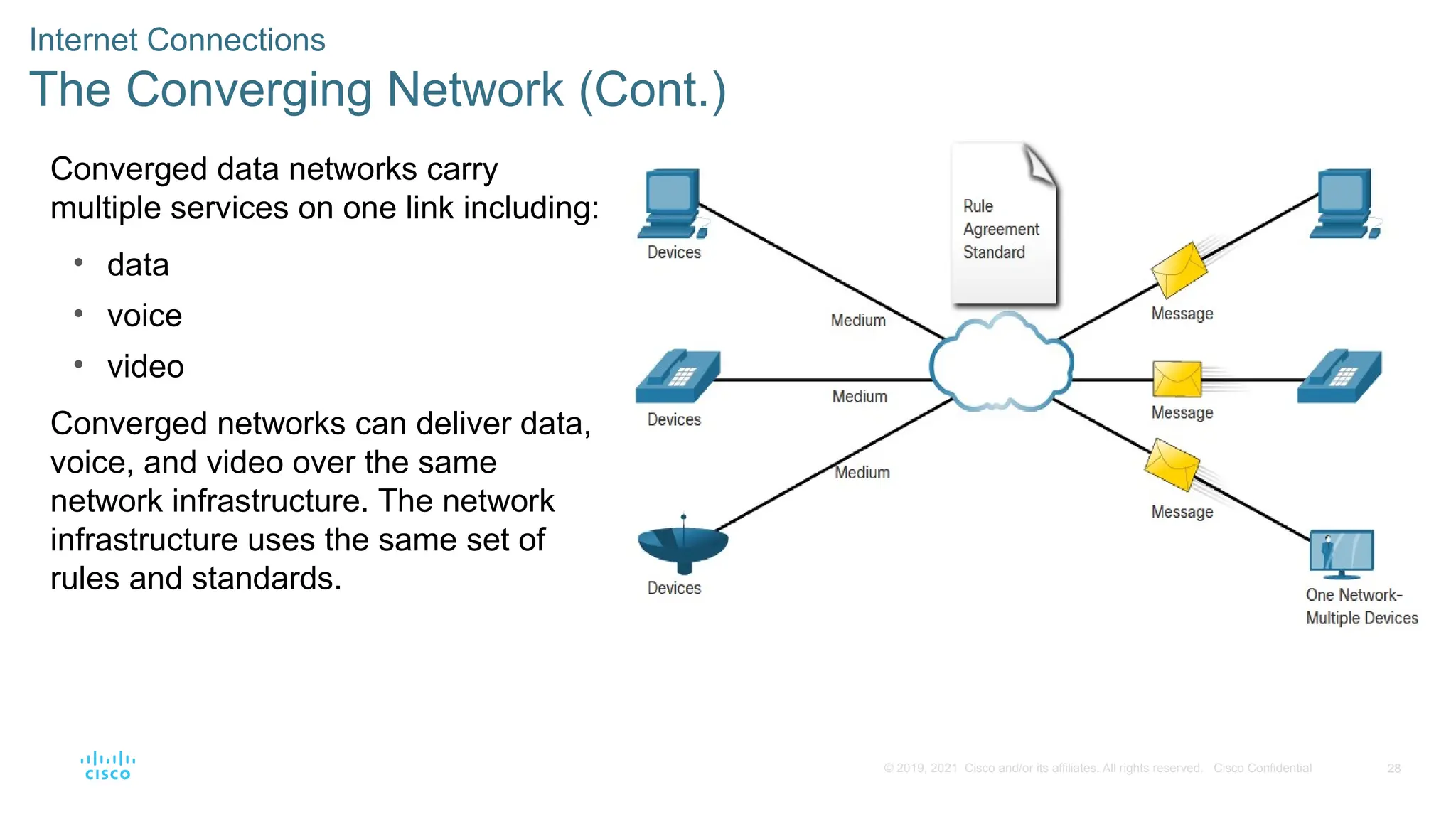 28
© 2019, 2021 Cisco and/or its affiliates. All rights reserved. Cisco Confidential
Internet Connections
The Converging Network (Cont.)
Converged data networks carry
multiple services on one link including:
• data
• voice
• video
Converged networks can deliver data,
voice, and video over the same
network infrastructure. The network
infrastructure uses the same set of
rules and standards.
 