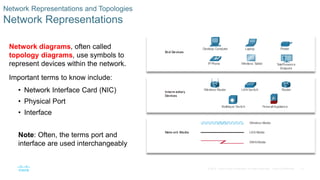 ITN_Module_1 network CCNA sem1 explanation | PDF