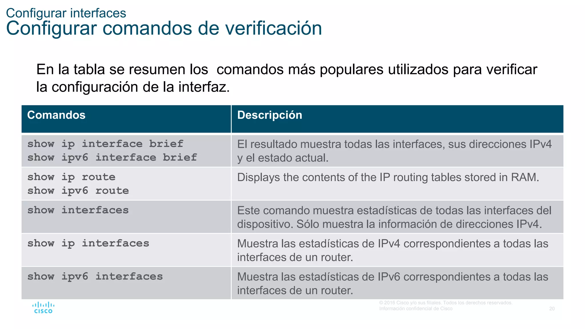 20
© 2016 Cisco y/o sus filiales. Todos los derechos reservados.
Información confidencial de Cisco
Configurar interfaces
Configurar comandos de verificación
En la tabla se resumen los comandos más populares utilizados para verificar
la configuración de la interfaz.
Comandos Descripción
show ip interface brief
show ipv6 interface brief
El resultado muestra todas las interfaces, sus direcciones IPv4
y el estado actual.
show ip route
show ipv6 route
Displays the contents of the IP routing tables stored in RAM.
show interfaces Este comando muestra estadísticas de todas las interfaces del
dispositivo. Sólo muestra la información de direcciones IPv4.
show ip interfaces Muestra las estadísticas de IPv4 correspondientes a todas las
interfaces de un router.
show ipv6 interfaces Muestra las estadísticas de IPv6 correspondientes a todas las
interfaces de un router.
 